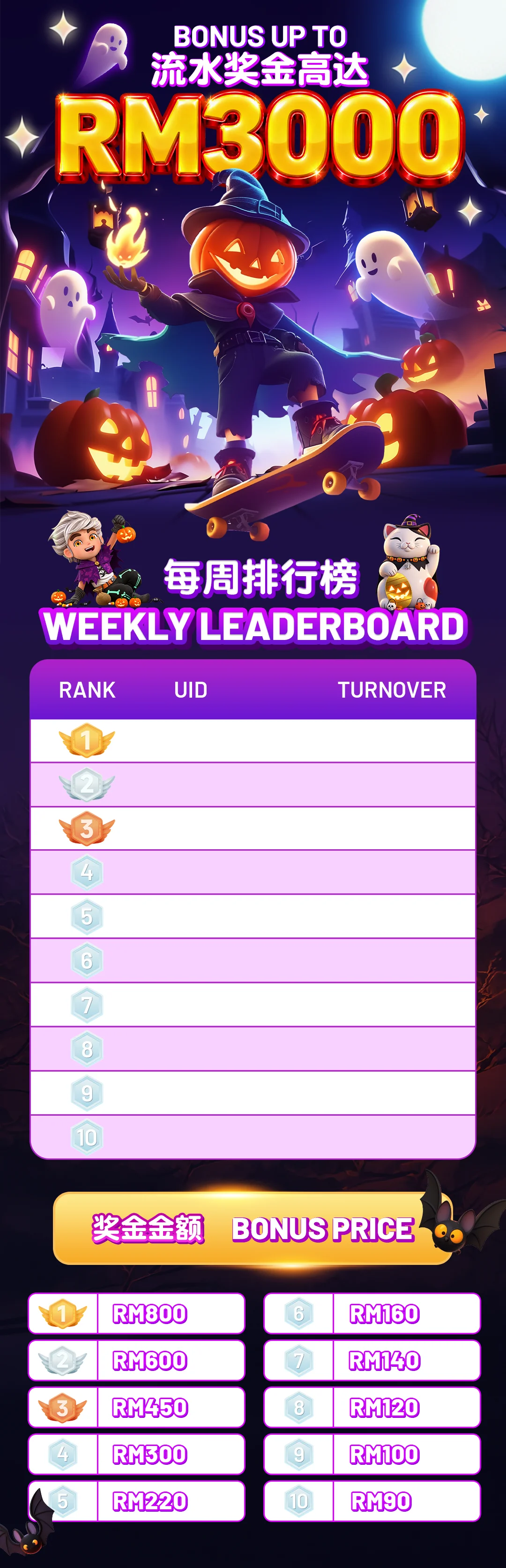 Weekly turnover leaderboard